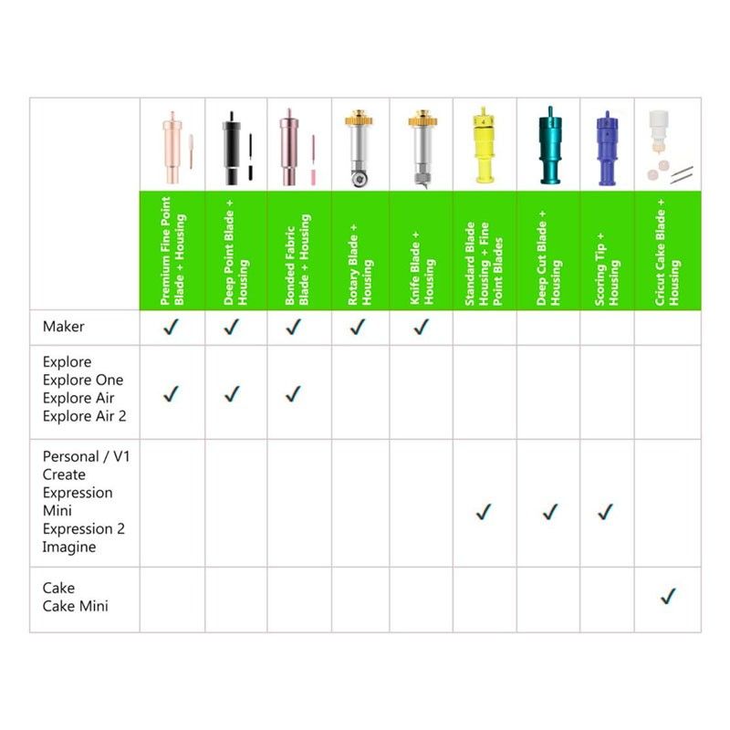 Cricut Maker Gravurspitze + QuickSwap™ Gehäuse